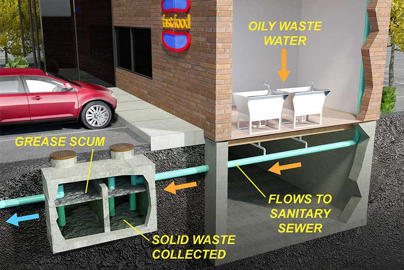 grease trap services